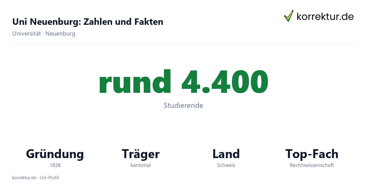 Uni Neuenburg – Fakten und Zahlen zum Studium Uni Neuenburg Fakten: Studierende, Gründung 1838 und Schwerpunkte der Hochschule