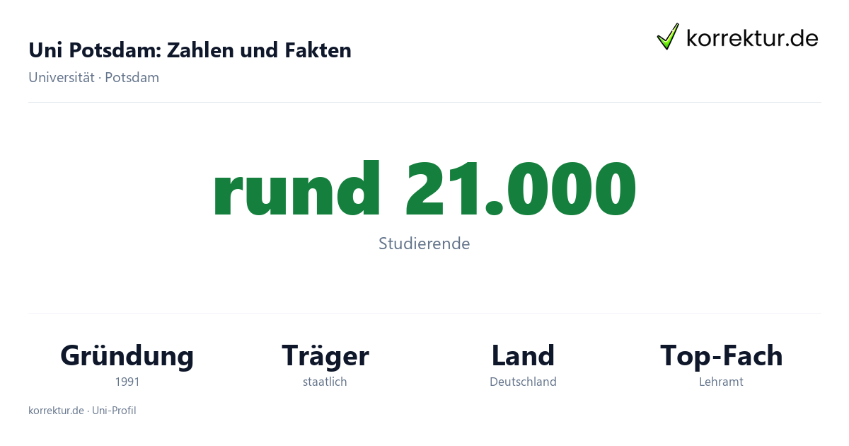 Uni Potsdam Fakten: Studierende, Standorte und Studienangebot der Universität