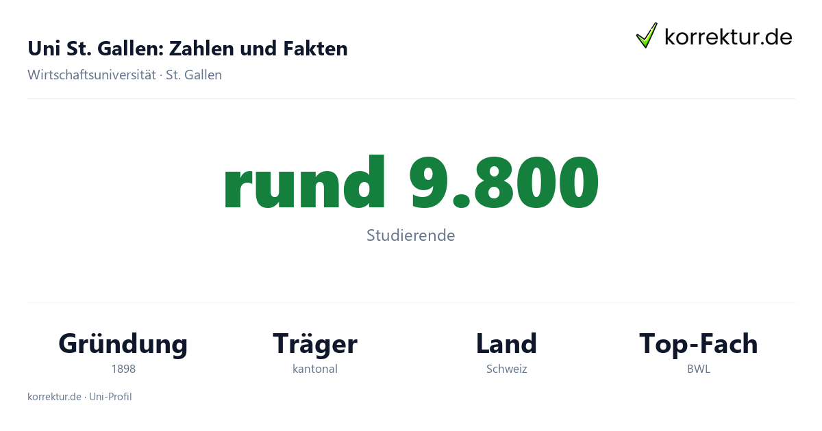 Uni St. Gallen – Fakten und Zahlen zur HSG Uni St. Gallen Fakten: Studierende, Gründung und Schwerpunkte der HSG