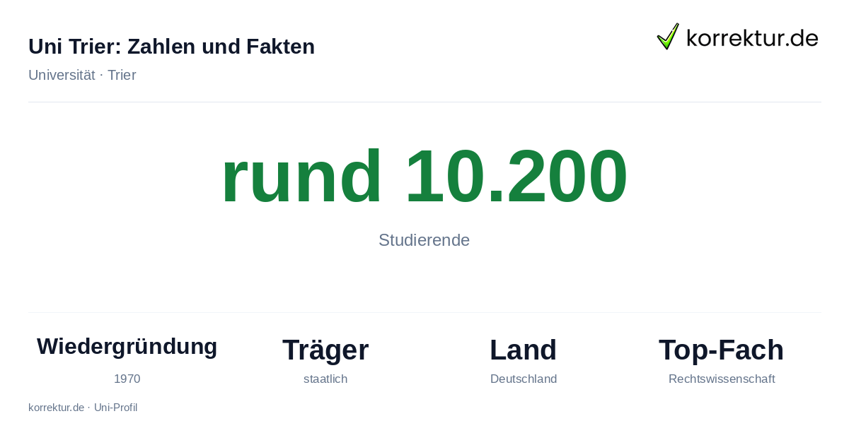 Uni Trier, Fakten und Zahlen zum Studium Uni Trier Fakten: Studierende, Wiedergründung 1970 und Schwerpunkte der Hochschule