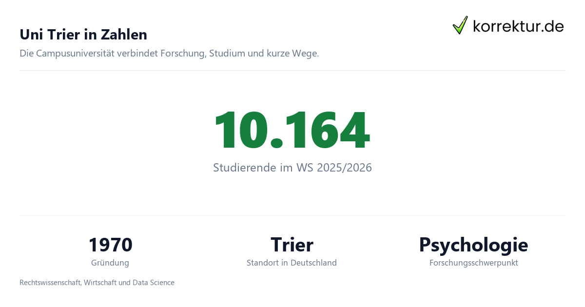 Uni Trier in Zahlen Uni Trier im Profil: Studium und Abschlussarbeit an der Universität, Zahlen und Fakten