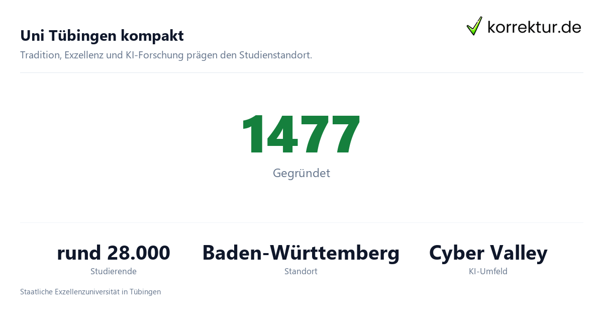 Uni Tübingen kompakt Eberhard Karls Universität Tübingen im Profil für Studierende: Zahlen und Fakten