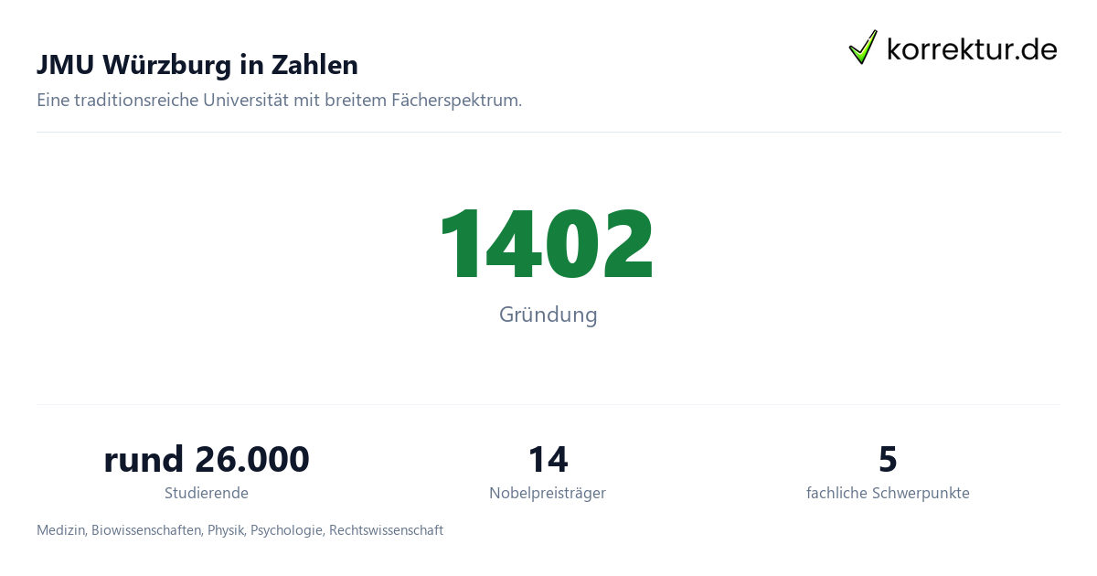 JMU Würzburg in Zahlen Uni Würzburg: Studium an der Julius-Maximilians-Universität im Überblick