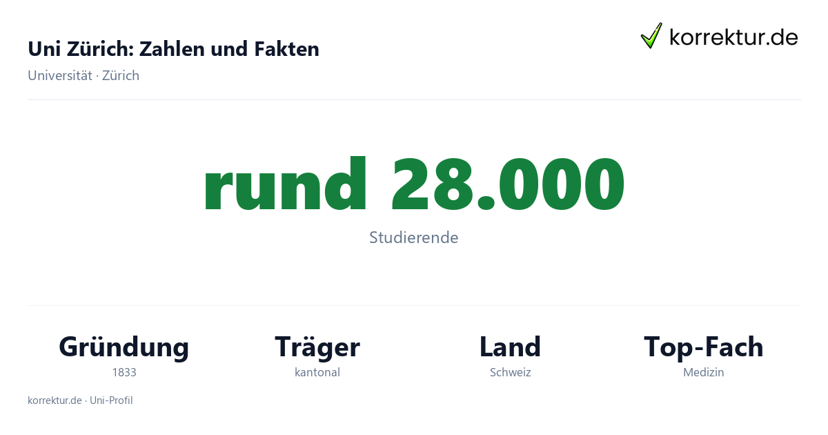 Uni Zürich Fakten: Studierende, Gründung 1833 und Schwerpunkte der Universität Zürich