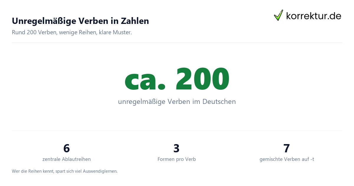 Unregelmäßige Verben: Zahlen zu Ablautreihen und Formen