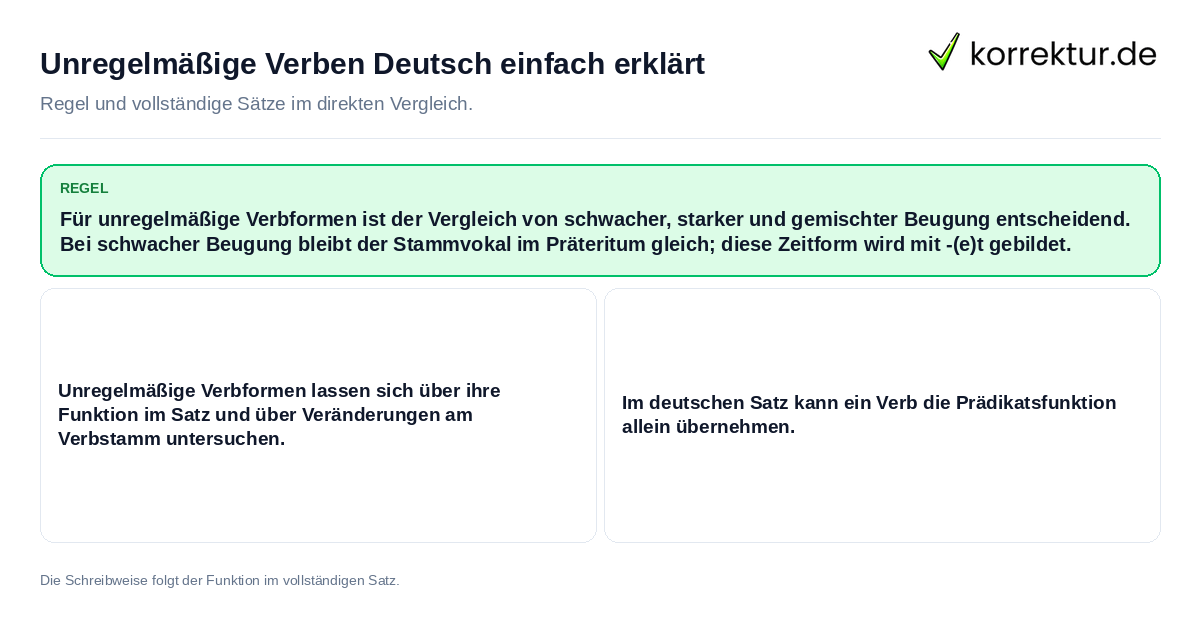 Unregelmäßige Verben Deutsch einfach erklärt Konkrete Regel und vollständige Beispielsätze zu Unregelmäßige Verben Deutsch einfach erklärt