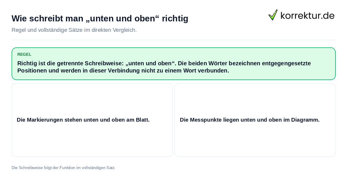 Wie schreibt man „unten und oben“ richtig Konkrete Regel und vollständige Beispielsätze zu Wie schreibt man „unten und oben“ richtig