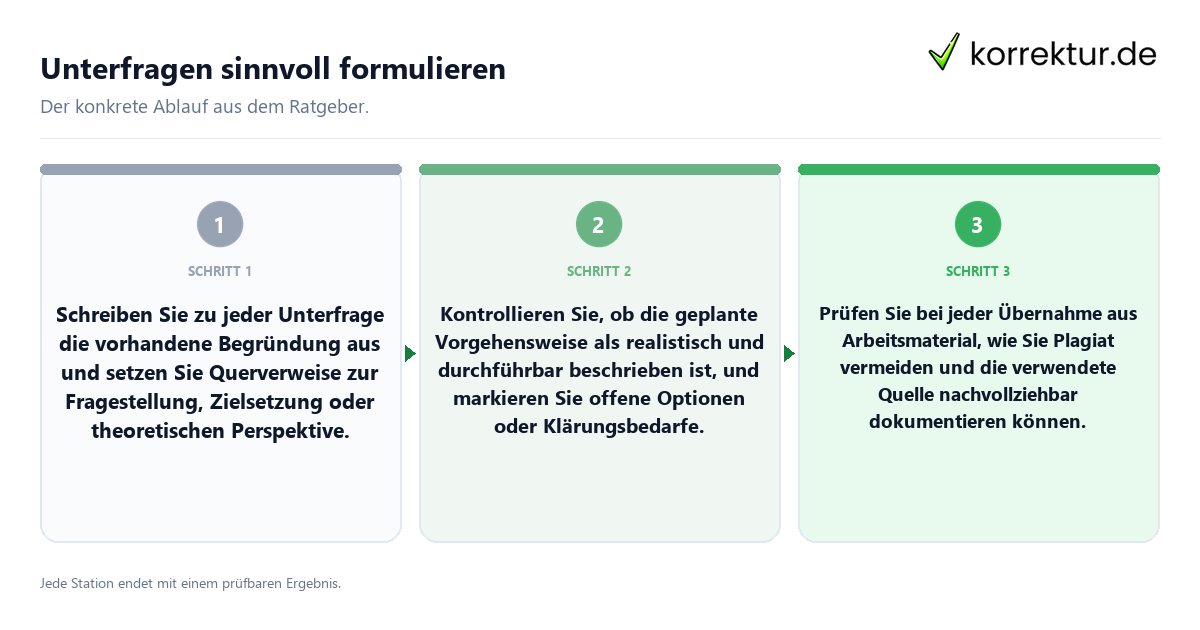 Konkrete Schritte zu Unterfragen sinnvoll formulieren