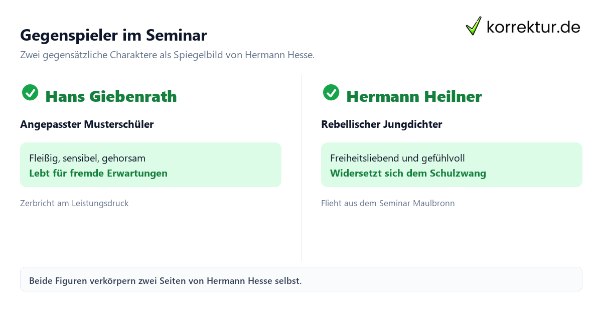 Unterm Rad Figurenvergleich Hans Giebenrath und Hermann Heilner