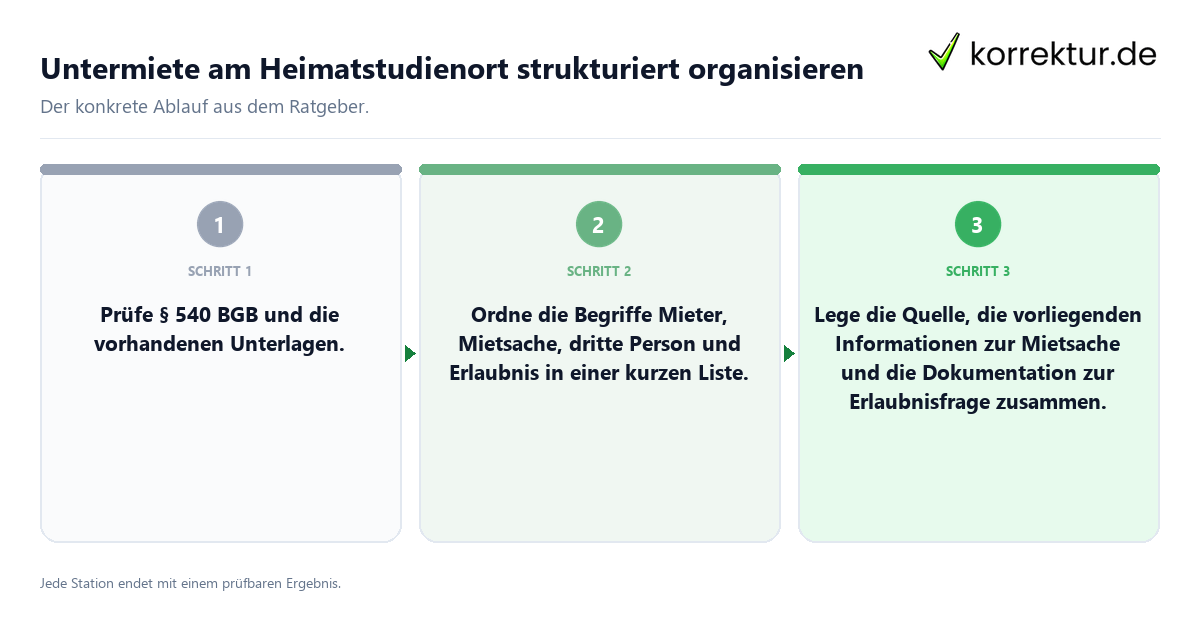Konkrete Schritte zu Untermiete am Heimatstudienort strukturiert organisieren