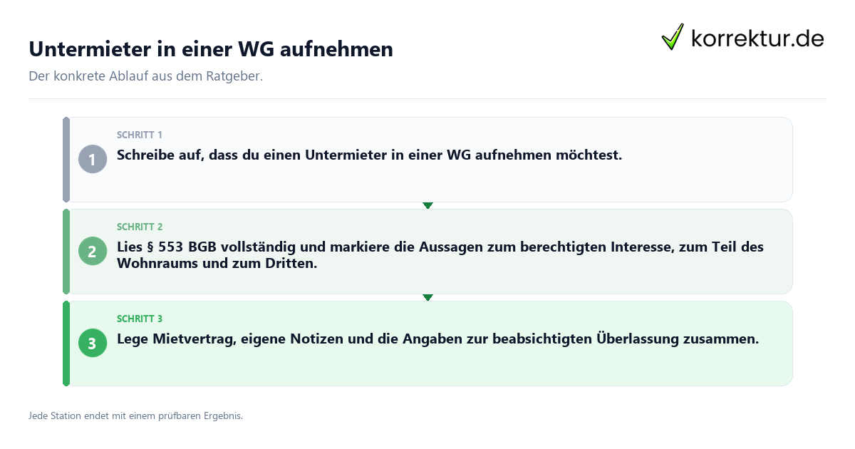 Konkrete Schritte zu Untermieter in einer WG aufnehmen