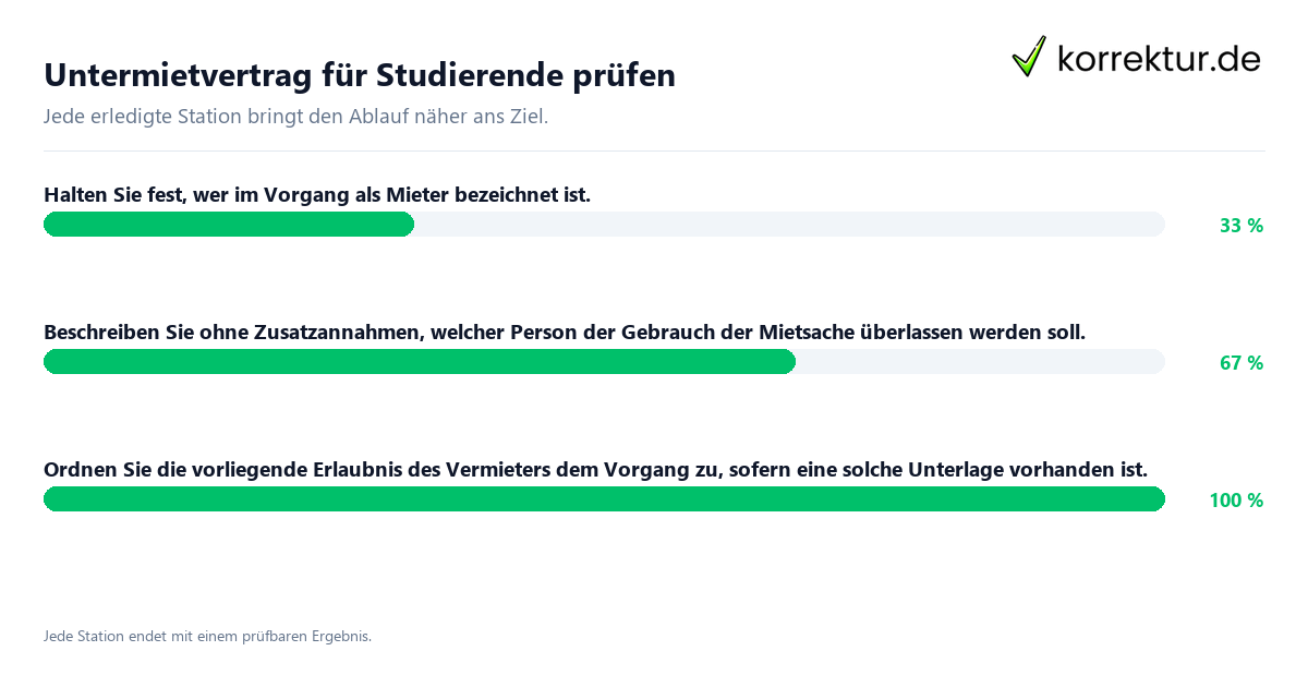 Konkrete Schritte zu Untermietvertrag für Studierende prüfen