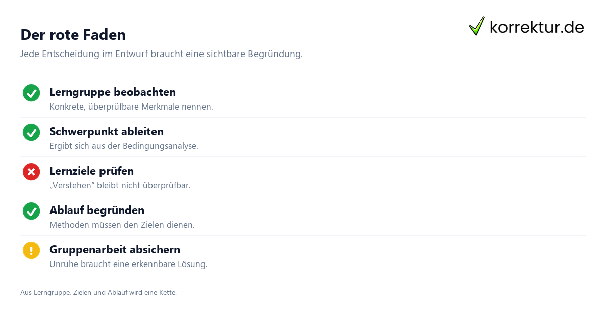 Checkliste zum Unterrichtsentwurf im Referendariat schreiben