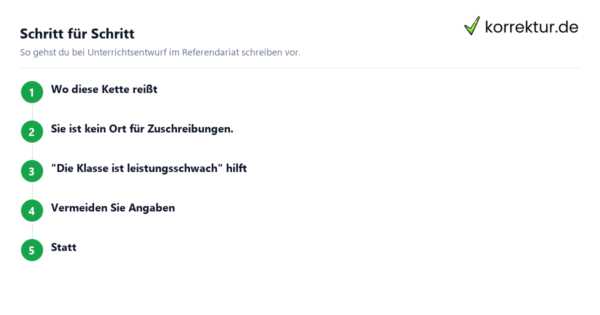 Unterrichtsentwurf im Referendariat schreiben: Schritte