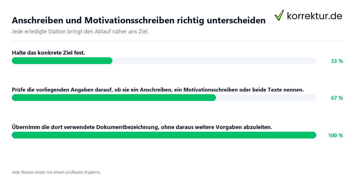 Konkrete Schritte zu Anschreiben und Motivationsschreiben richtig unterscheiden