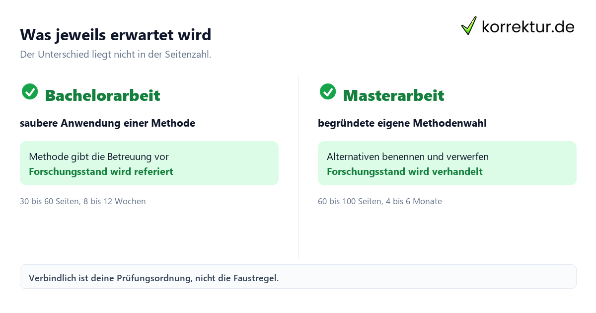 Bachelorarbeit und Masterarbeit im Vergleich