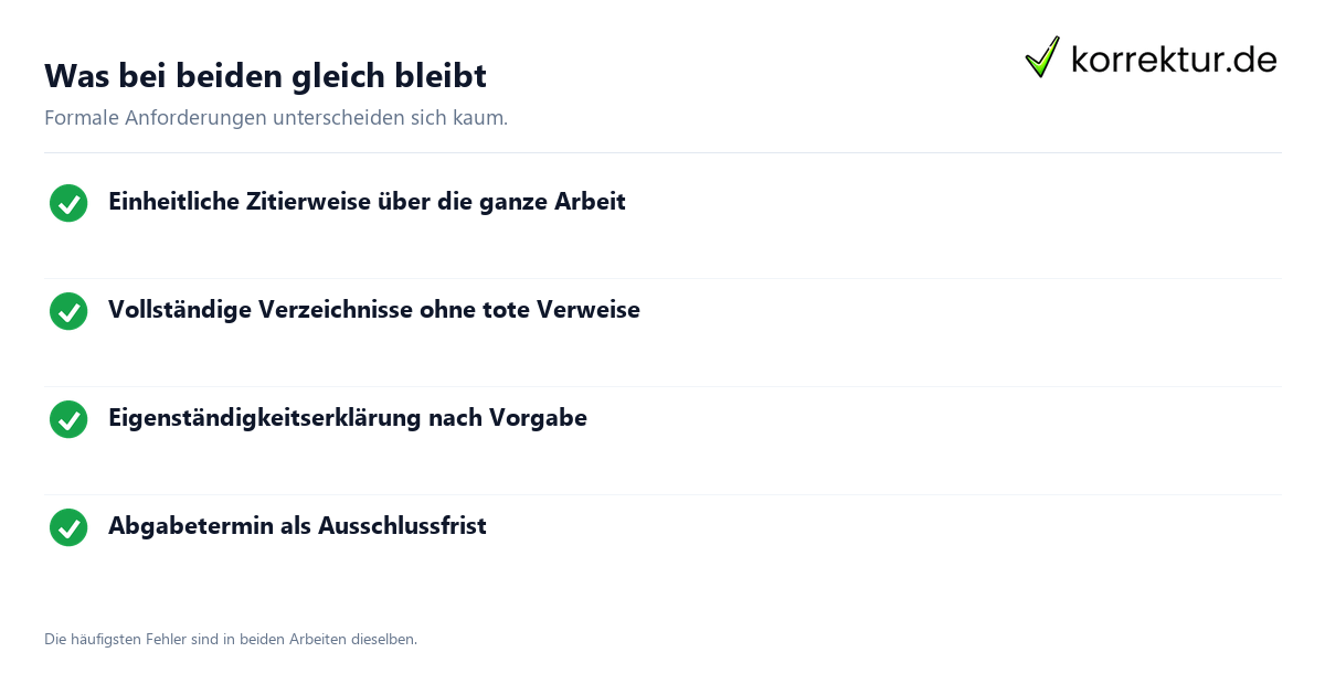 Bachelorarbeit und Masterarbeit: gemeinsame Anforderungen