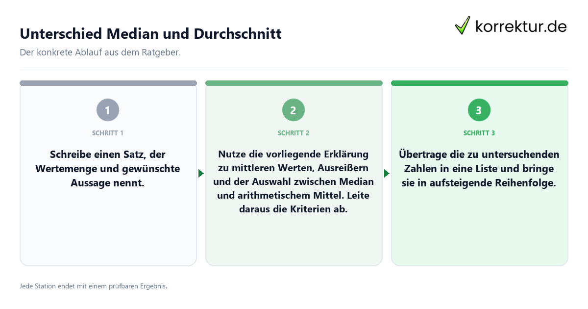 Konkrete Schritte zu Unterschied Median und Durchschnitt