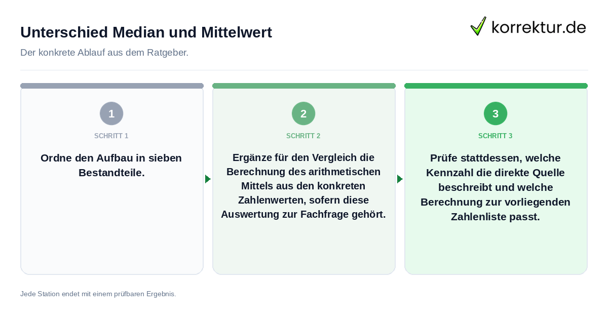 Unterschied Median und Mittelwert Konkrete Schritte zu Unterschied Median und Mittelwert