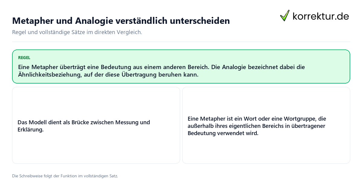 Konkrete Regel und vollständige Beispielsätze zu Metapher und Analogie verständlich unterscheiden