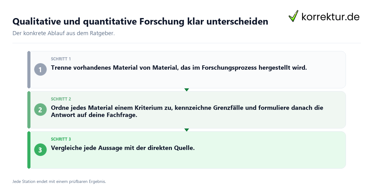 Konkrete Schritte zu Qualitative und quantitative Forschung klar unterscheiden