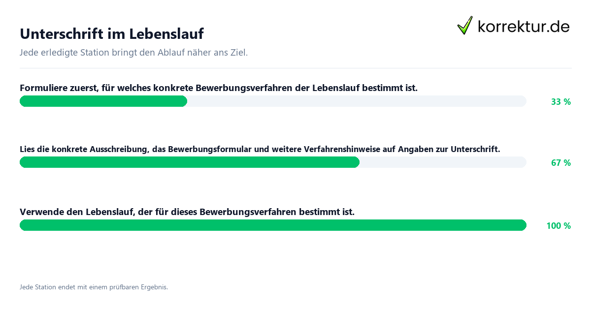 Konkrete Schritte zu Unterschrift im Lebenslauf