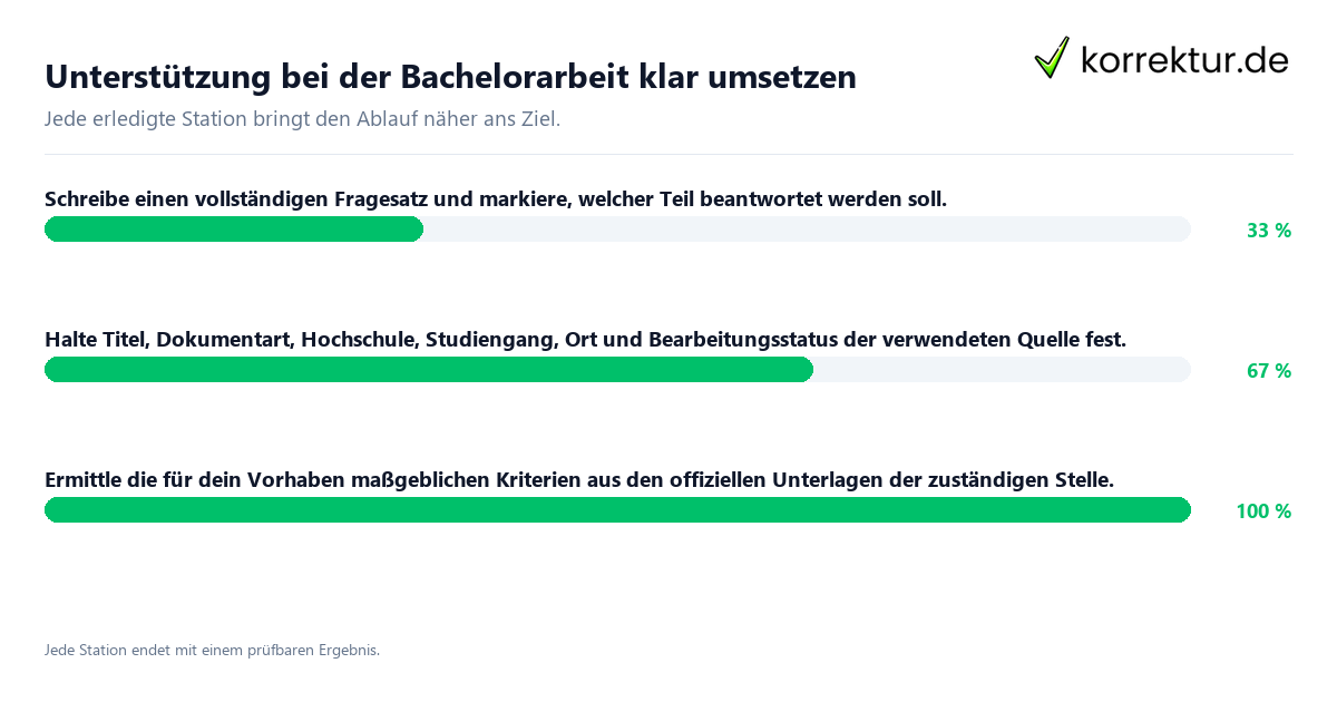 Unterstützung bei der Bachelorarbeit klar umsetzen Konkrete Schritte zu Unterstützung bei der Bachelorarbeit klar umsetzen