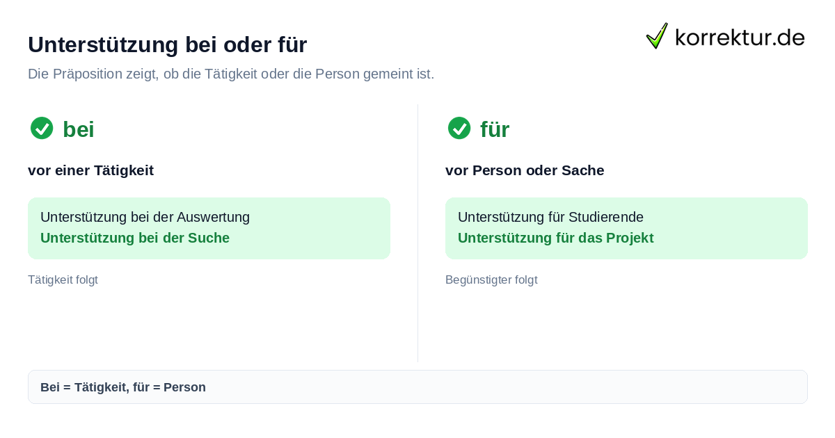 Unterstützung Synonym: bei oder für richtig einsetzen