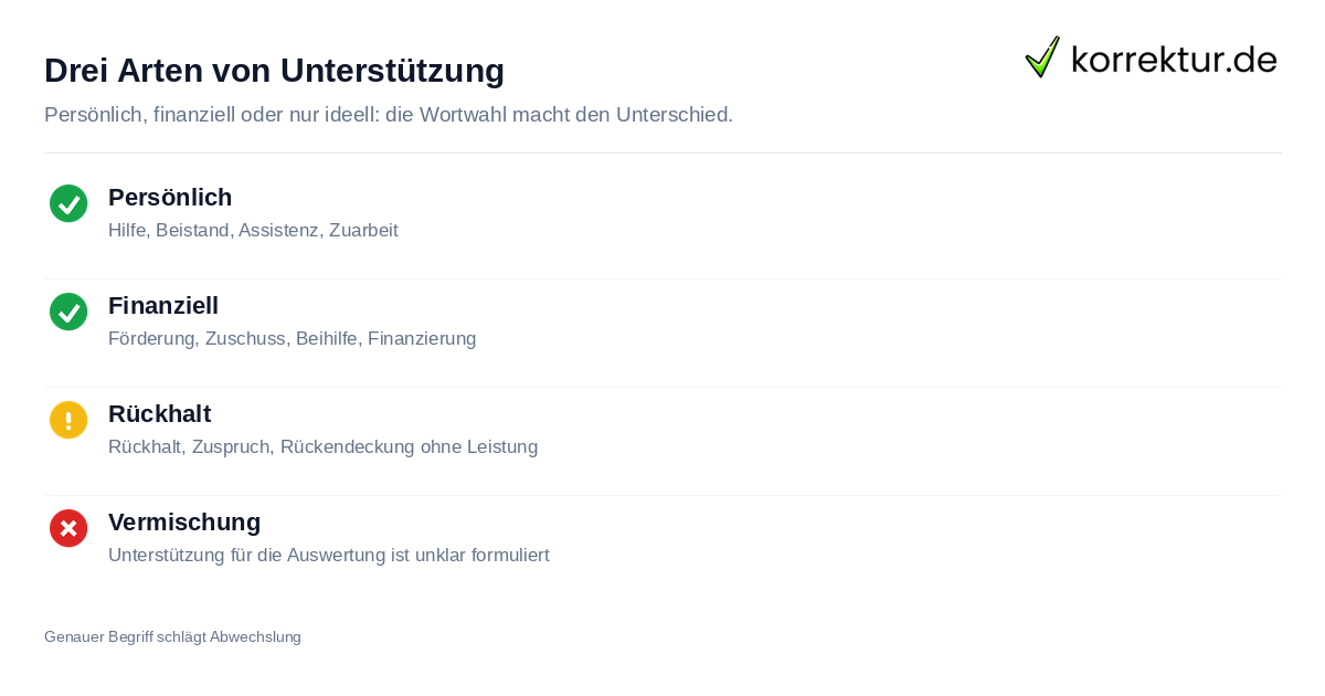 Drei Arten von Unterstützung Unterstützung Synonym: drei Arten der Leistung unterscheiden