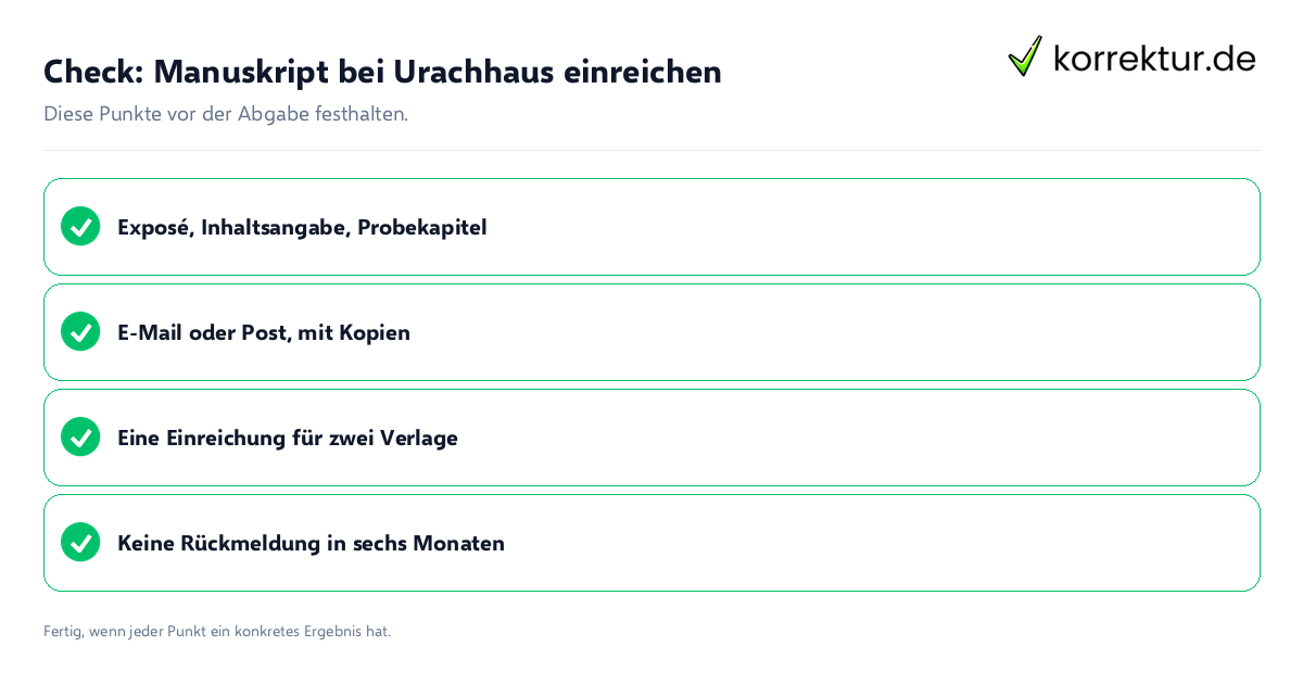 Check: Manuskript bei Urachhaus einreichen Manuskript bei Urachhaus einreichen: Prüfliste mit vier Punkten