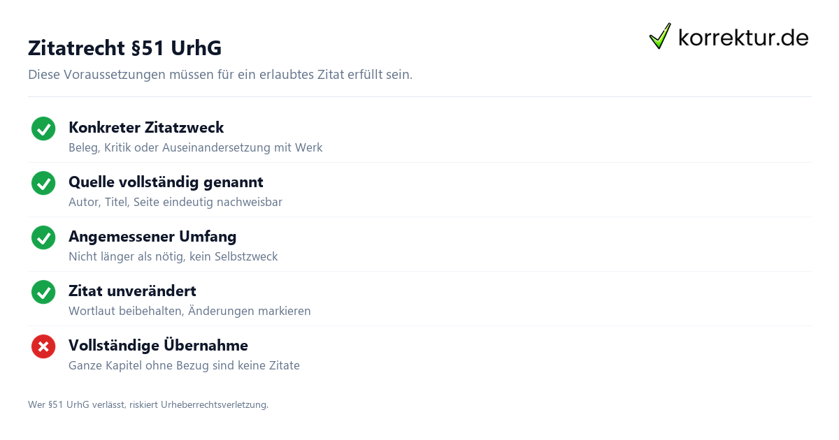Urheberrecht in der Bachelorarbeit – Zitatrecht und Schranken Urheberrecht in der Bachelorarbeit – Zitatrecht und Schranken