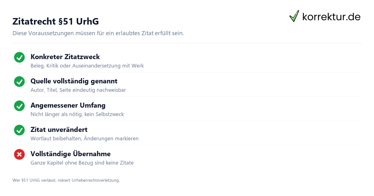 Urheberrecht in der Bachelorarbeit – Zitatrecht und Schranken Urheberrecht in der Bachelorarbeit – Zitatrecht und Schranken