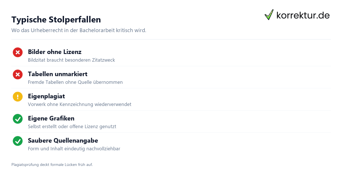 Urheberrecht in der Bachelorarbeit – Zitatrecht und Schranken Urheberrecht in der Bachelorarbeit – Zitatrecht und Schranken
