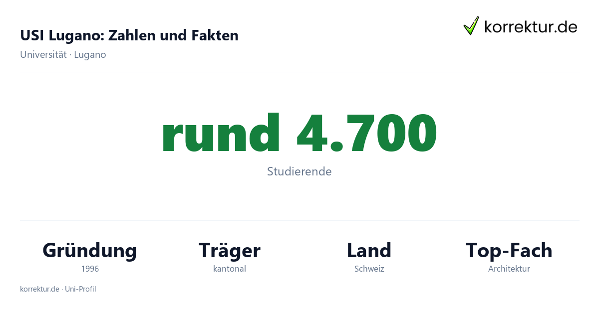 USI Lugano, Fakten und Zahlen zum Studium USI Lugano Fakten: Studierende, Gründung 1996 und Schwerpunkte der Hochschule
