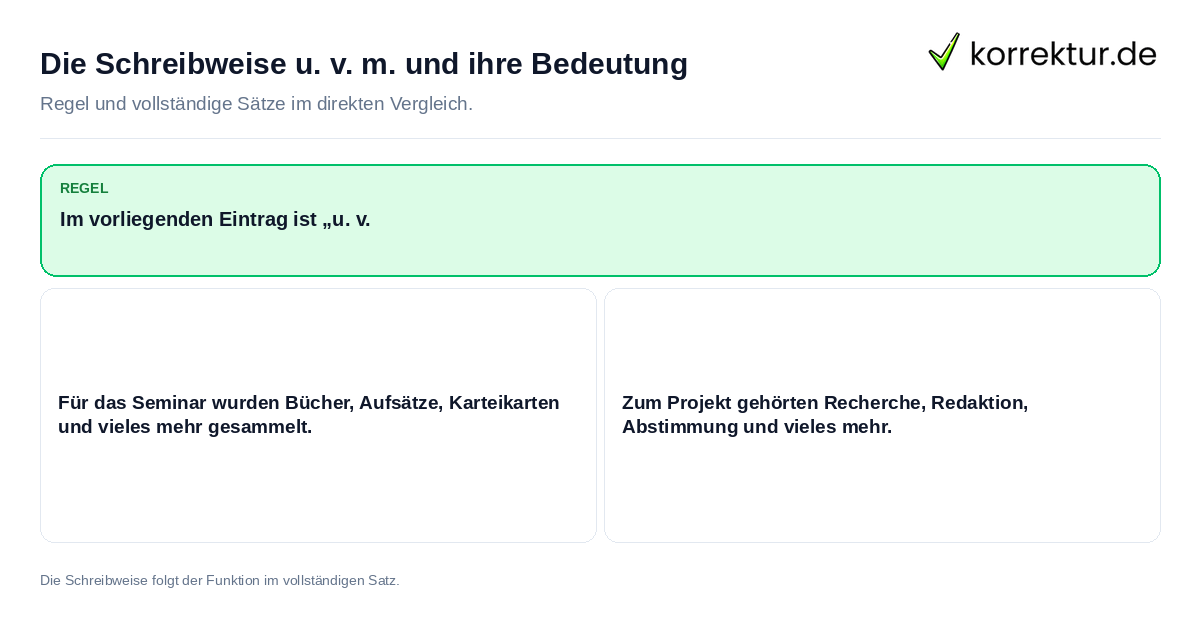 Konkrete Regel und vollständige Beispielsätze zu Die Schreibweise u. v. m. und ihre Bedeutung