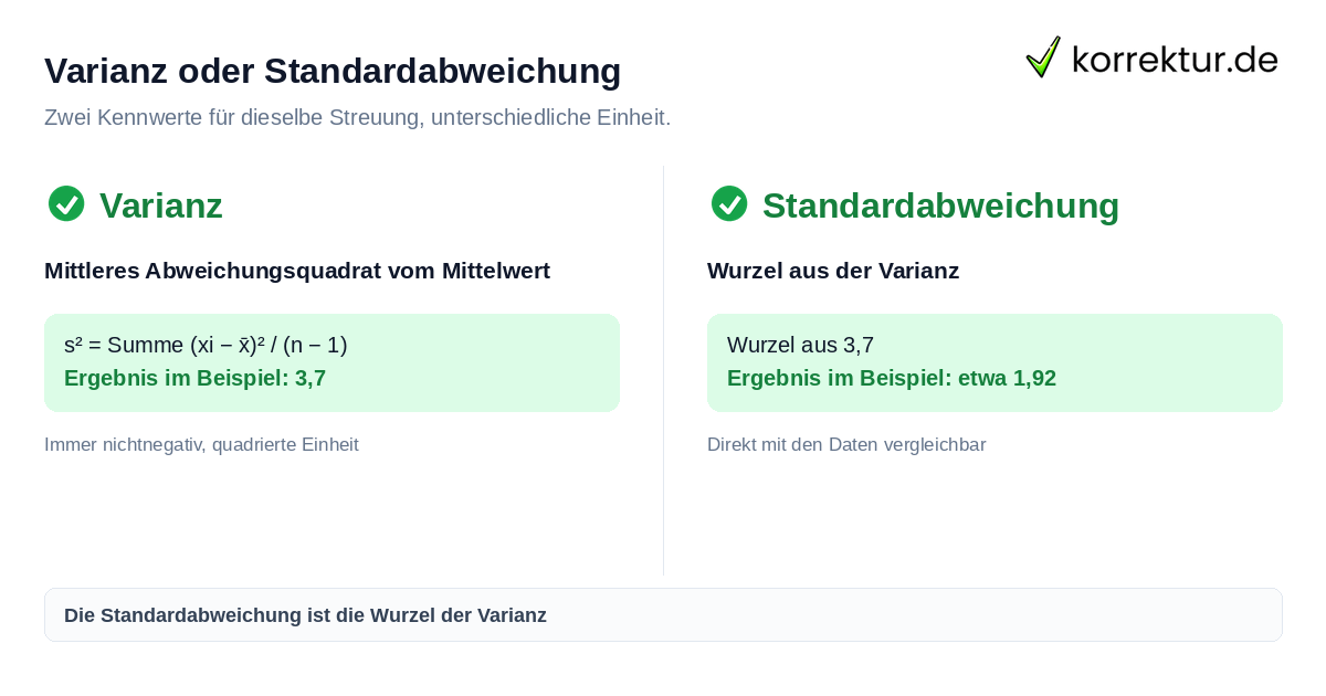 Die Varianz berechnen im Vergleich zur Standardabweichung