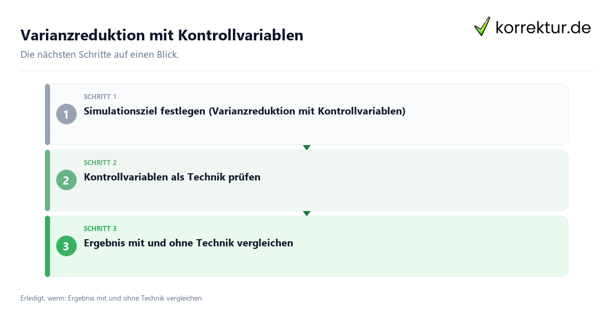 Varianzreduktion mit Kontrollvariablen mit einem Ablauf aus Prüfung, Kontakt und Dokumentation