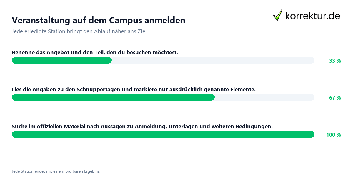 Veranstaltung auf dem Campus anmelden Konkrete Schritte zu Veranstaltung auf dem Campus anmelden