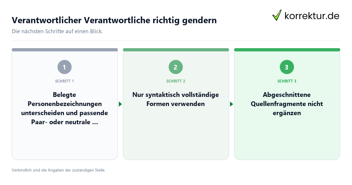 Verantwortlicher Verantwortliche richtig gendern mit einem Ablauf aus Prüfung, Kontakt und Dokumentation