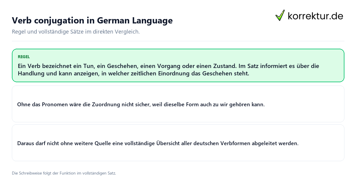 Konkrete Regel und vollständige Beispielsätze zu Verb conjugation in German Language