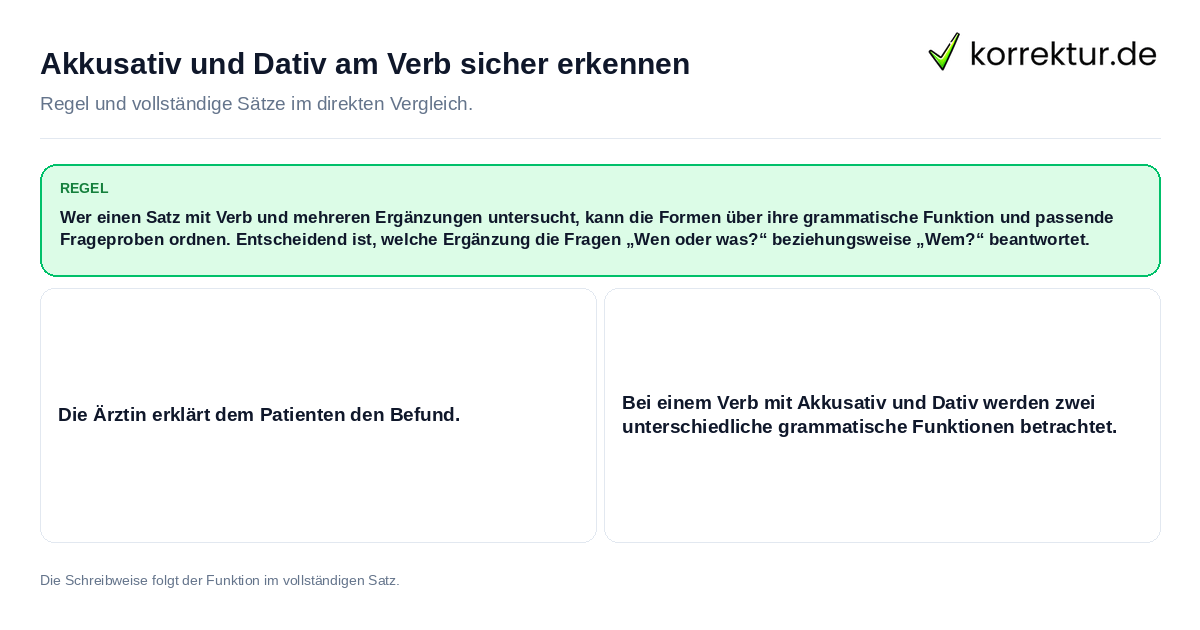 Konkrete Regel und vollständige Beispielsätze zu Akkusativ und Dativ am Verb sicher erkennen