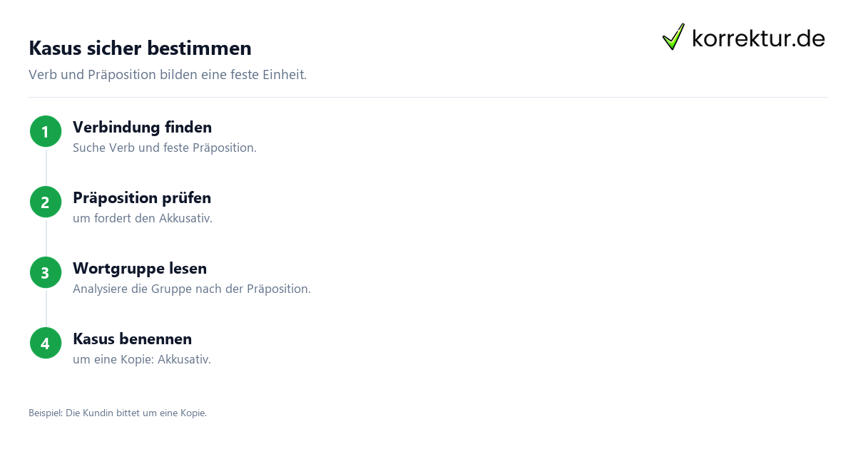 Kasus sicher bestimmen Wie Verben mit Präposition den Kasus bestimmen: Analyse in vier Schritten
