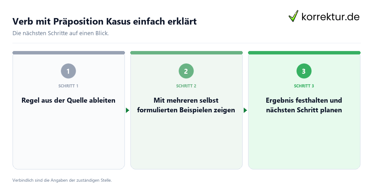 Verb mit Präposition Kasus einfach erklärt mit einem Ablauf aus Prüfung, Kontakt und Dokumentation