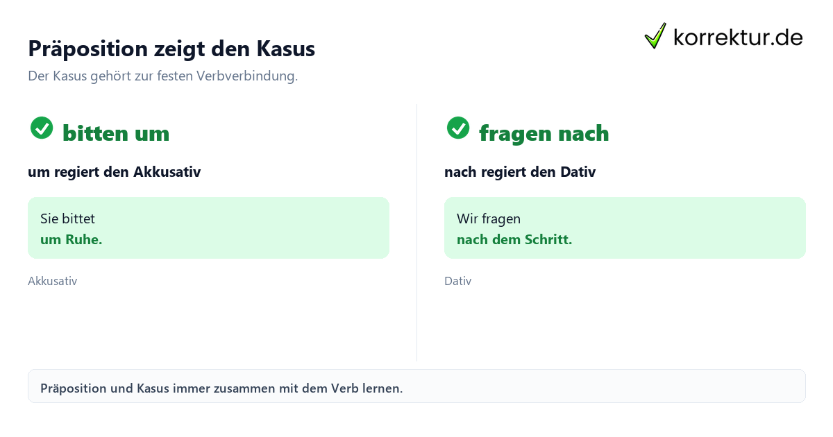 Präposition zeigt den Kasus Wie Verben mit Präposition den Kasus bestimmen: Akkusativ und Dativ vergleichen