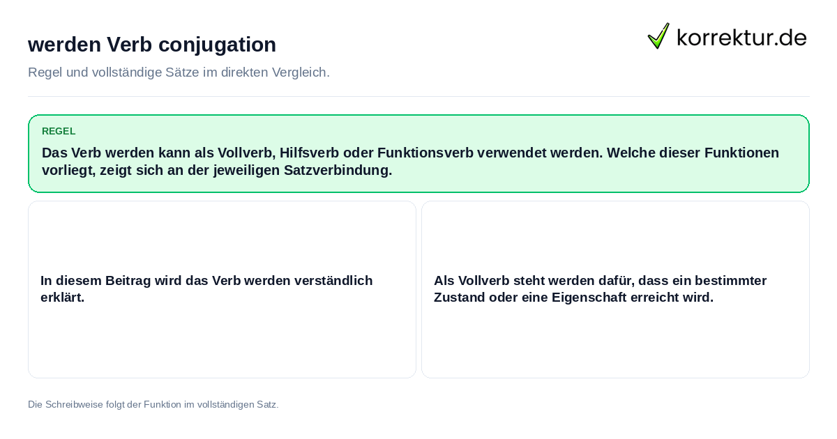 Konkrete Regel und vollständige Beispielsätze zu werden Verb conjugation
