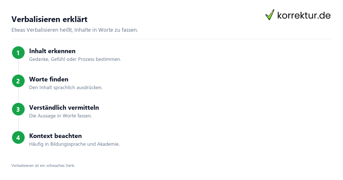 Verbalisieren erklärt Was bedeutet verbalisieren? Gedanken, Gefühle und Prozesse sprachlich ausdrücken