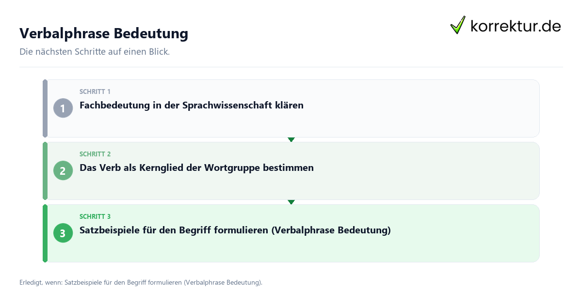 Verbalphrase Bedeutung Verbalphrase Bedeutung mit einem Ablauf aus Prüfung, Kontakt und Dokumentation