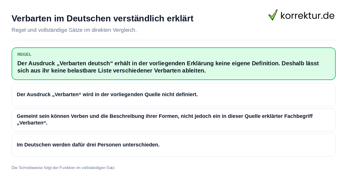 Verbarten im Deutschen verständlich erklärt Konkrete Regel und vollständige Beispielsätze zu Verbarten im Deutschen verständlich erklärt