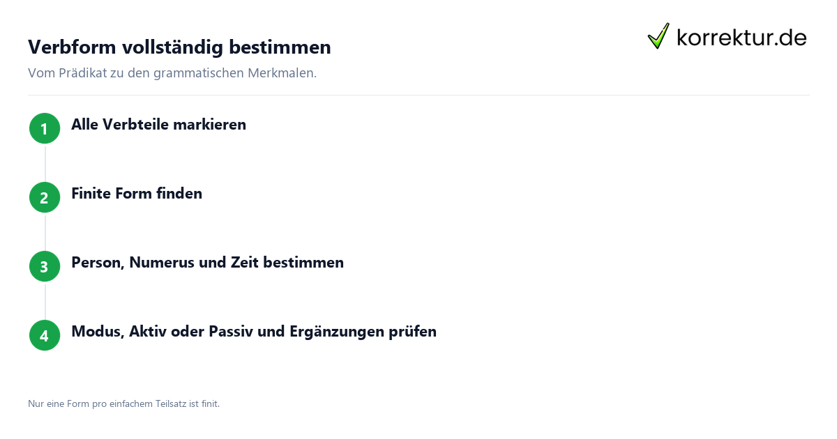 Verbform vollständig bestimmen Verben bestimmen: vier Prüfschritte