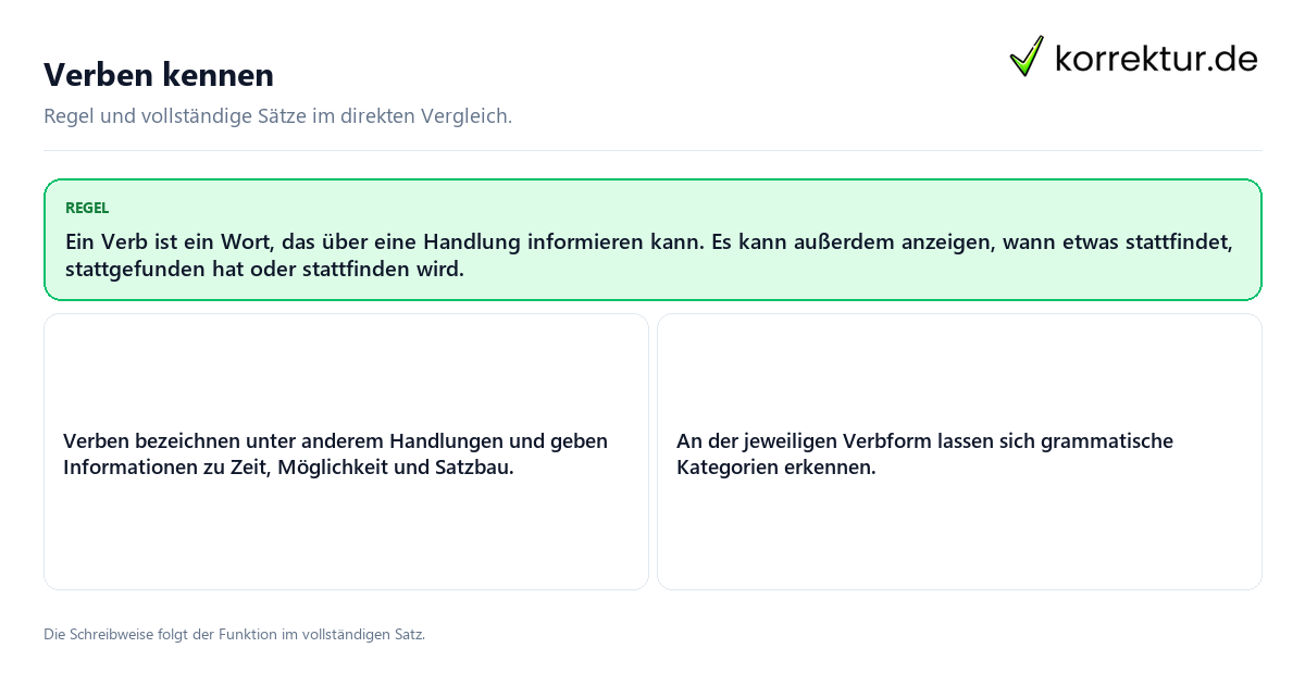 Konkrete Regel und vollständige Beispielsätze zu Verben kennen